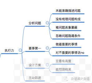 高级产品经理的执行力