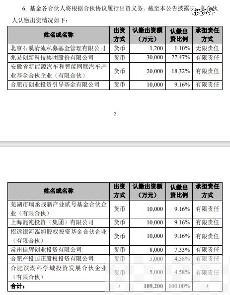 兆易创新出资3亿元做LP